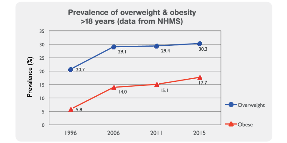 Obesity: Early Prevention is Key - Positive Parenting