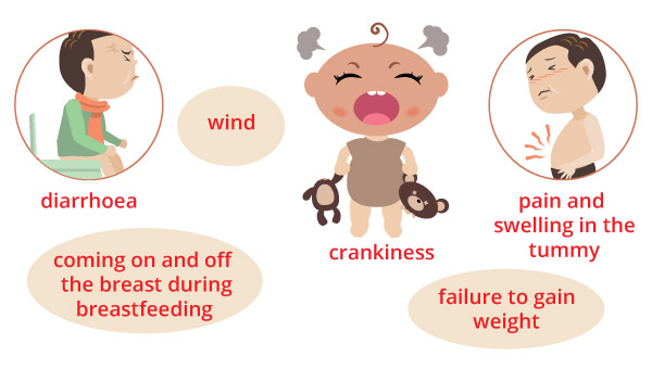 Signs and symptoms of milk allergy in toddlers