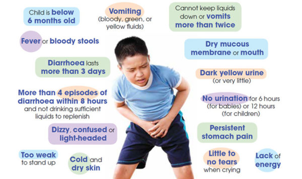 Symptoms of Antibiotic Associated Disorder