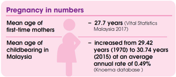 Pregnancy in numbers