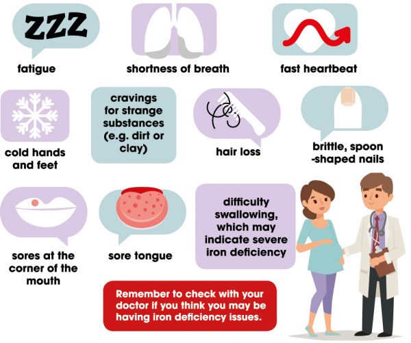 Preventing Iron Deficiency During Pregnancy Positive Parenting