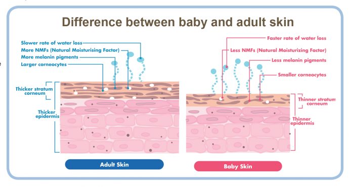 Baby's Skin: Smooth but Sensitive! - Positive Parenting