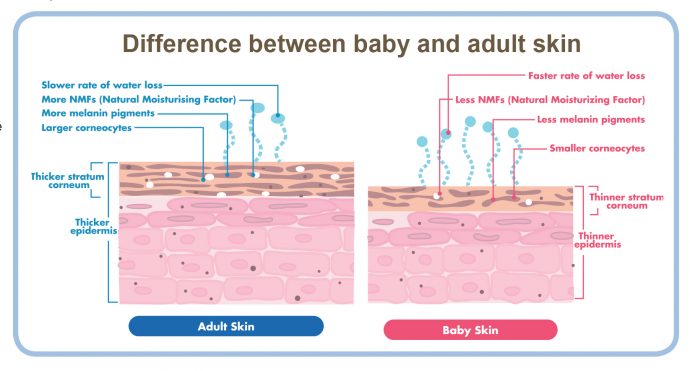 Why are babies' skin so soft and smooth? — The Face Place @CENTRAL