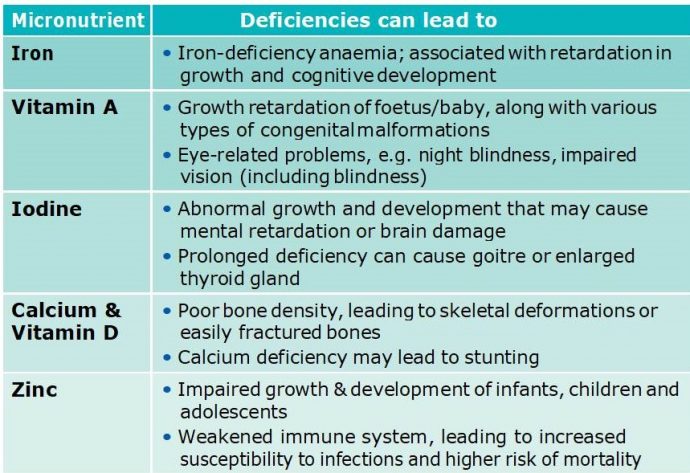 Micronutrient Deficiencies: What Parents Should Know & Can Do - Positive  Parenting