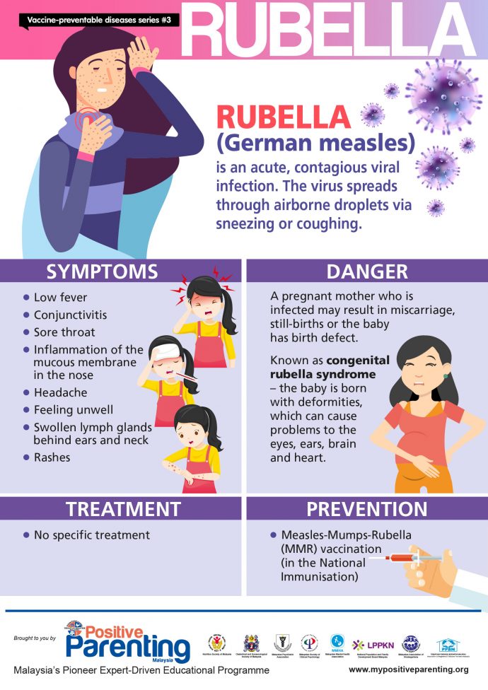 Rubella vaccination