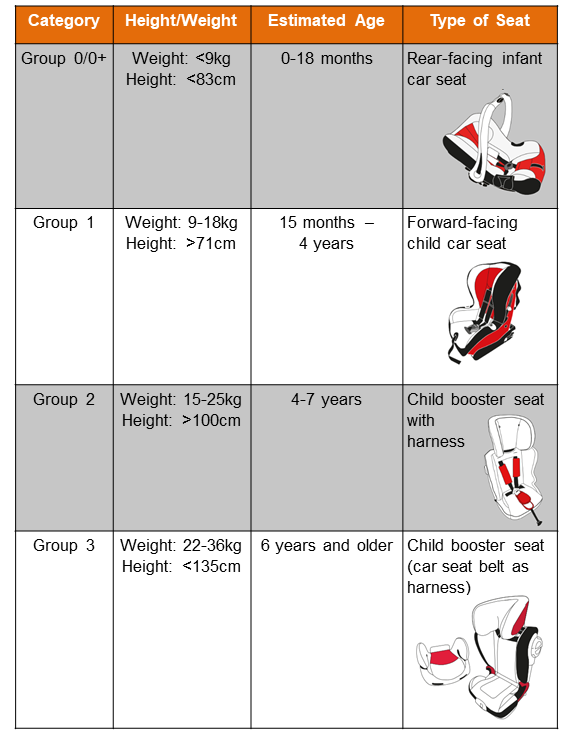 Height and weight outlet for a booster seat