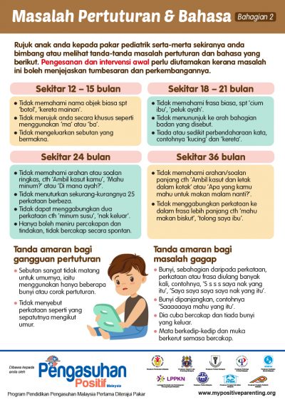 PP Infographic_Speech & Language Problems 2_bm-01 (1) - Positive Parenting