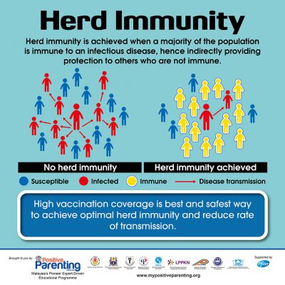 Herd Immunity - Positive Parenting