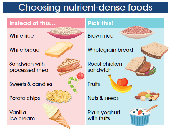 Nutrient-dense foods