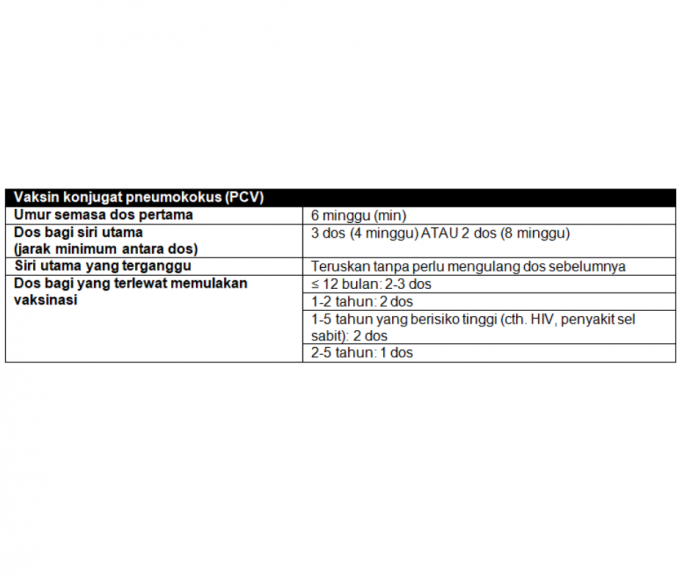 Jangan Ketinggalan Vaksinasi Susulan (CatchUp) Pneumokokus  Positive