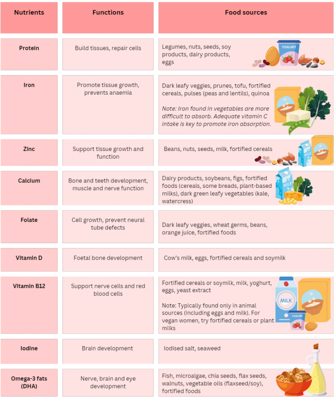 Can I Continue Being a Vegetarian While Pregnant? - Positive Parenting